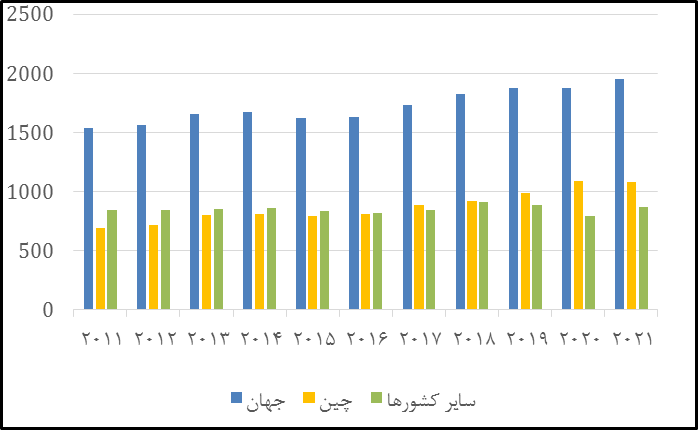 نیاز ۸ میلیارد یورویی زیرساختهای توسعه صنعت فولاد در ایران نیاز ۸ میلیارد یورویی زیرساختهای توسعه صنعت فولاد در ایران