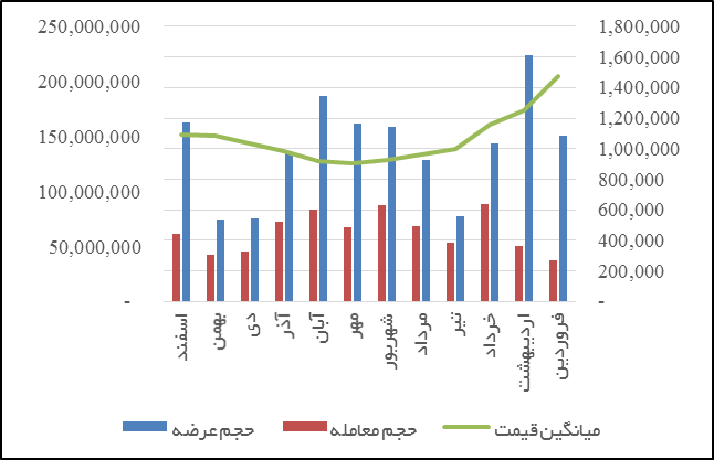 نیاز ۸ میلیارد یورویی زیرساختهای توسعه صنعت فولاد در ایران نیاز ۸ میلیارد یورویی زیرساختهای توسعه صنعت فولاد در ایران