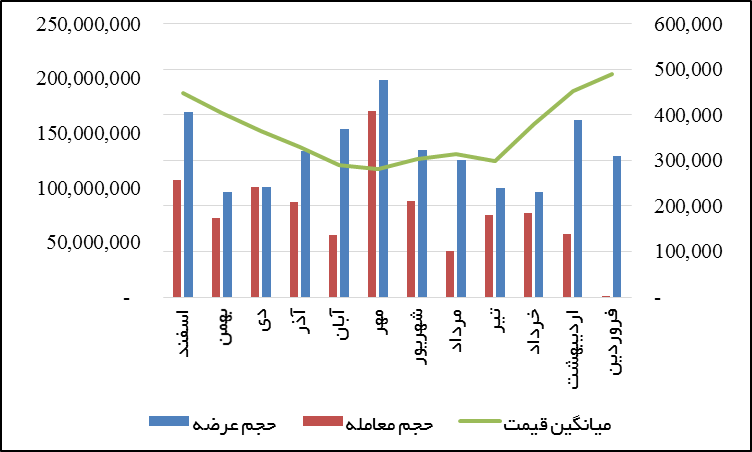 نیاز ۸ میلیارد یورویی زیرساختهای توسعه صنعت فولاد در ایران نیاز ۸ میلیارد یورویی زیرساختهای توسعه صنعت فولاد در ایران