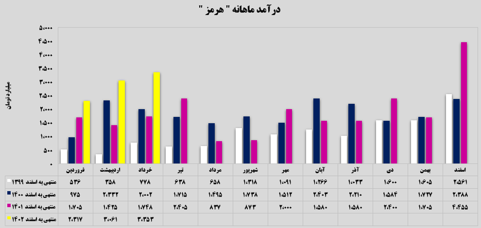 چه خبر از فولاد هرمزگان جنوب؟ چه خبر از فولاد هرمزگان جنوب؟