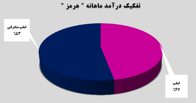 چه خبر از فولاد هرمزگان جنوب؟ چه خبر از فولاد هرمزگان جنوب؟