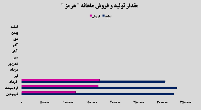 چه خبر از فولاد هرمزگان جنوب؟ چه خبر از فولاد هرمزگان جنوب؟