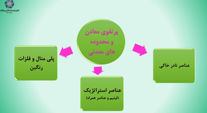 پیشگامی تجلی در ورود به حوزه لیتیوم پیشگامی تجلی در ورود به حوزه لیتیوم