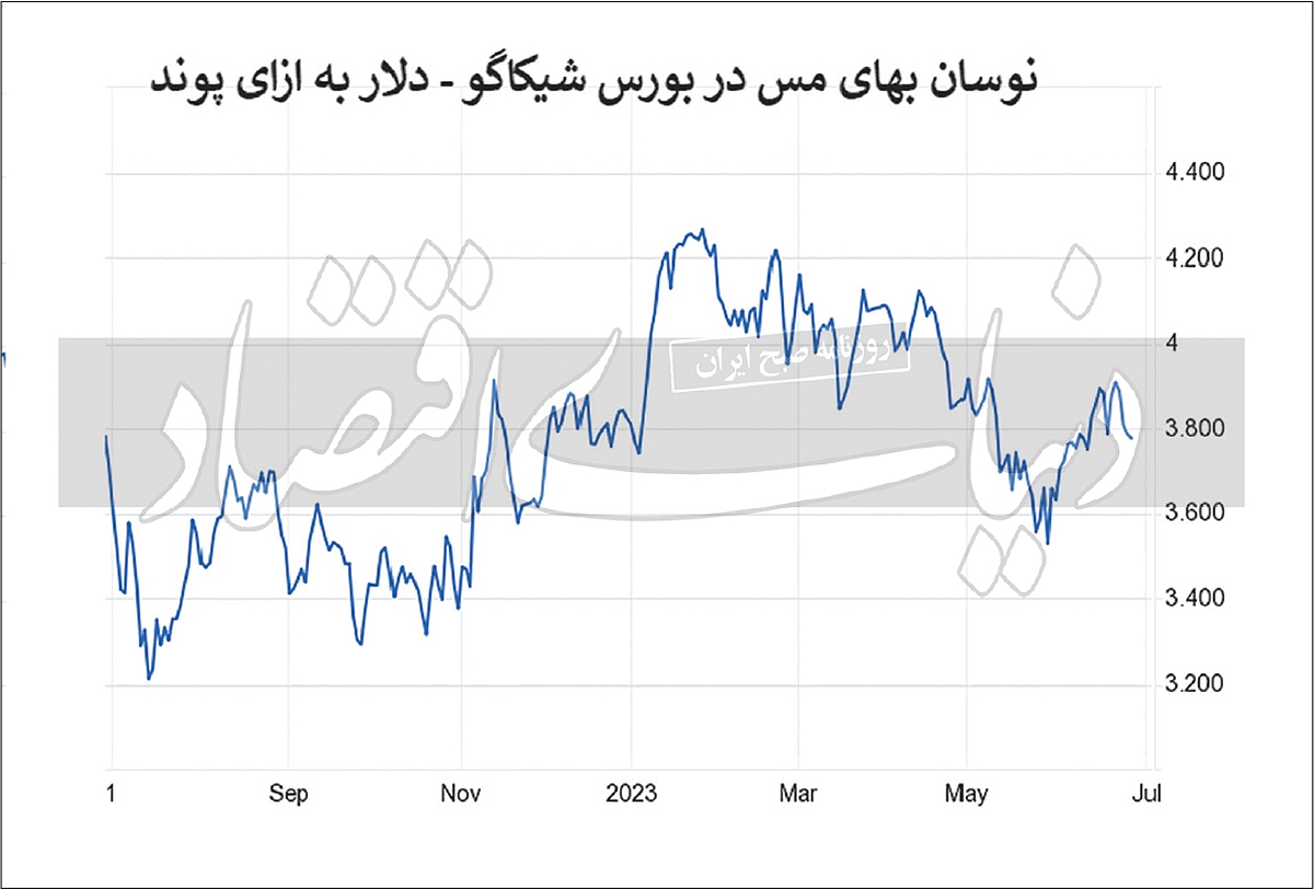 ضربه نرخ بهره بر پیکر غیرآهنیها ضربه نرخ بهره بر پیکر غیرآهنیها
