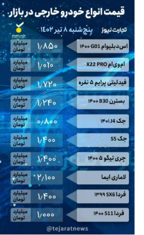 قیمت خودرو امروز ۸ تیر ۱۴۰۲/ بازار خودرو قفل شد!