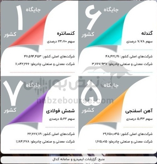 مجمع کچاد ۱۴۰۲ | چه سوالات مهمی در مجمع مطرح شد؟ مجمع کچاد ۱۴۰۲ | چه سوالات مهمی در مجمع مطرح شد؟