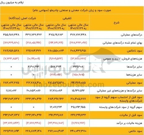 مجمع کچاد ۱۴۰۲ | چه سوالات مهمی در مجمع مطرح شد؟ مجمع کچاد ۱۴۰۲ | چه سوالات مهمی در مجمع مطرح شد؟