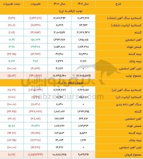 مجمع کچاد ۱۴۰۲ | چه سوالات مهمی در مجمع مطرح شد؟ مجمع کچاد ۱۴۰۲ | چه سوالات مهمی در مجمع مطرح شد؟