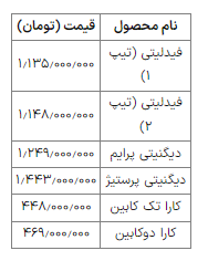 قیمت جدید محصولات بهمن موتور اعلام شد قیمت جدید محصولات بهمن موتور اعلام شد
