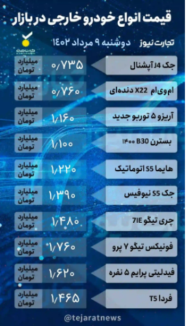 قیمت خودرو امروز ۹ مرداد ۱۴۰۲/ افزایش سردرگمی در بازار!