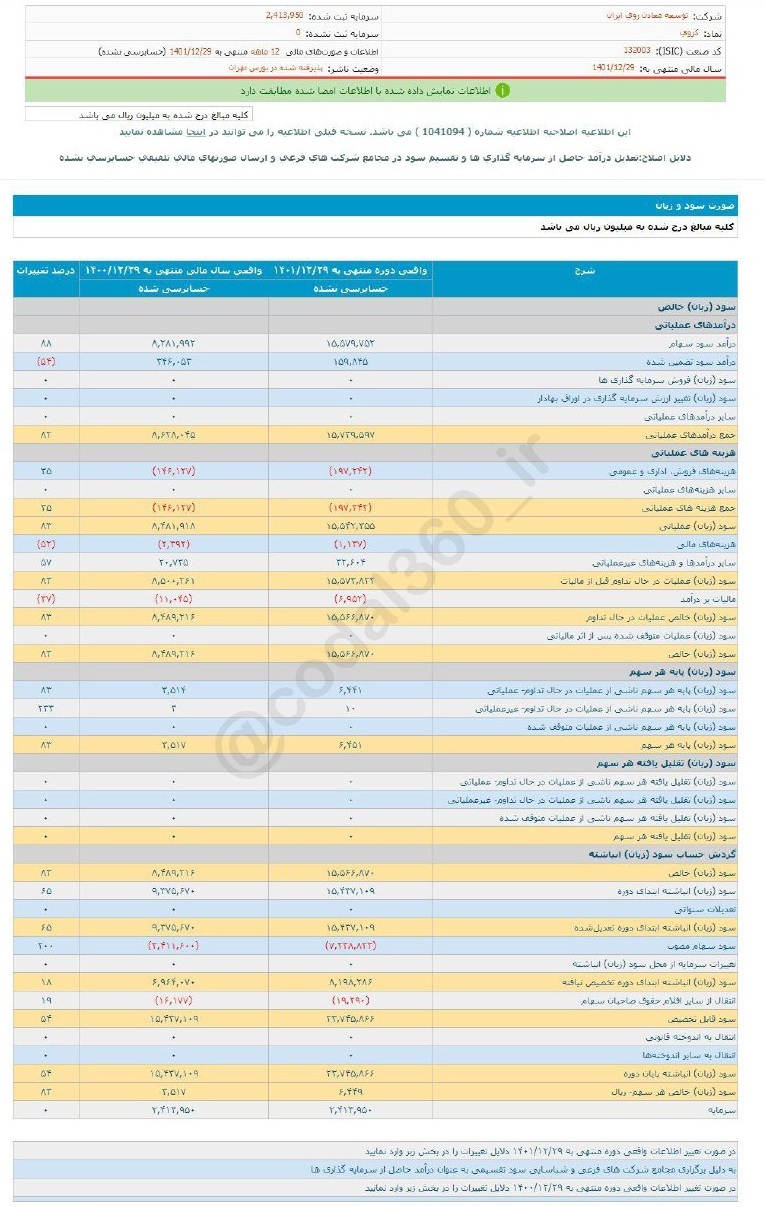 کروی به هر سهم چقدر سود داد؟ کروی به هر سهم چقدر سود داد؟
