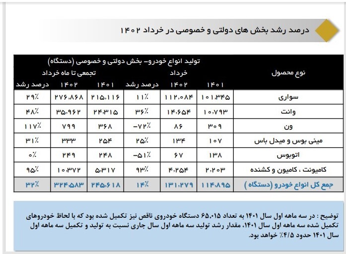 عوامل کاهش قیمت و کنترل نوسانهای ۴ ساله بازار خودرو عوامل کاهش قیمت و کنترل نوسانهای ۴ ساله بازار خودرو