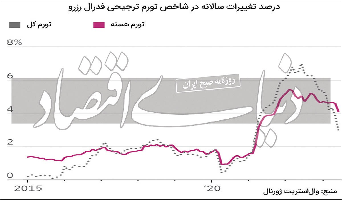 فرار از رکود با کارت شرکت‌ها