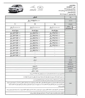 زمان فروش اقساطی کرمان موتور مشخص شد زمان فروش اقساطی کرمان موتور مشخص شد
