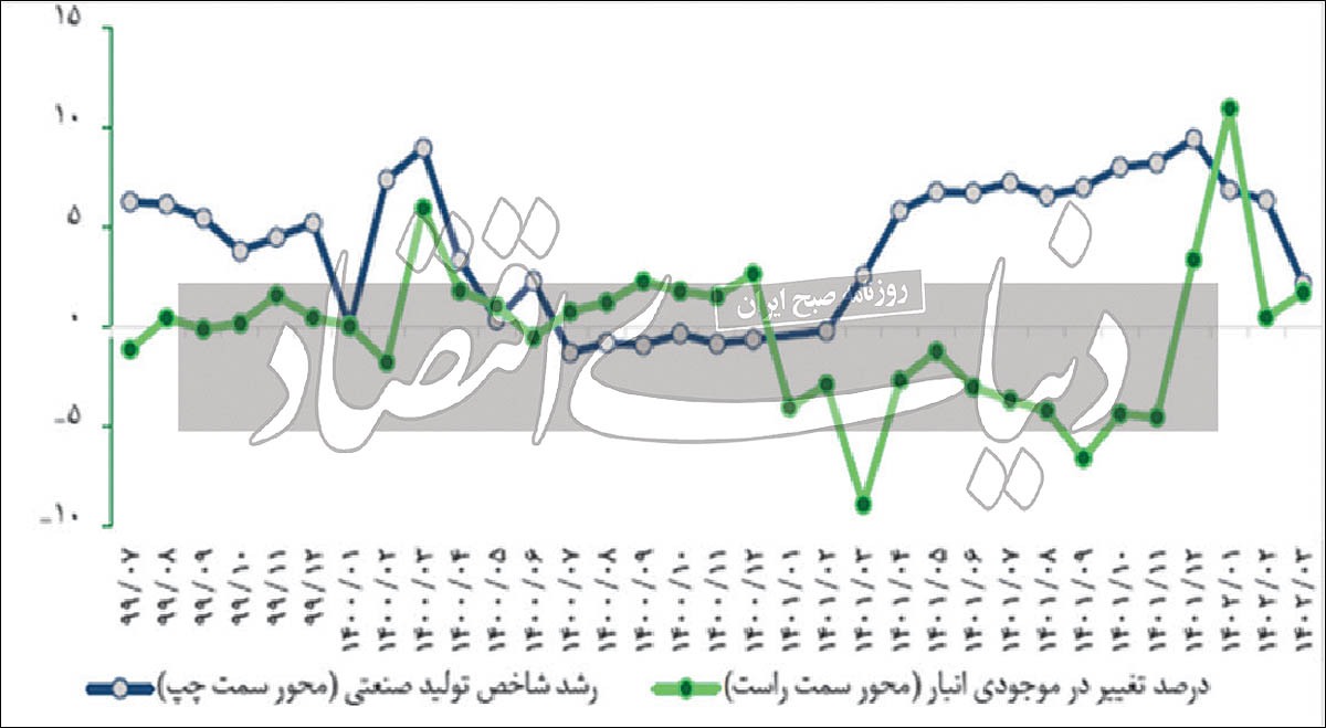 راز بقای صنایع در عصر رئیسی راز بقای صنایع در عصر رئیسی
