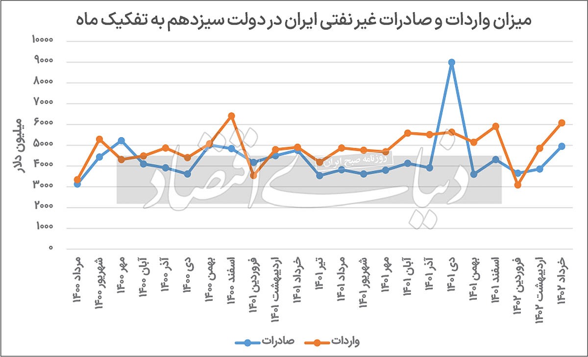 لنگرگاه متروکه تجارت لنگرگاه متروکه تجارت
