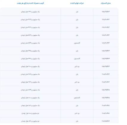 آغاز ثبت نام لاستیک دولتی + قیمت آغاز ثبت نام لاستیک دولتی + قیمت