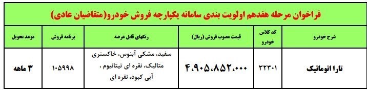 فراخوان خریداران تارا اتوماتیک + جدول فراخوان خریداران تارا اتوماتیک + جدول