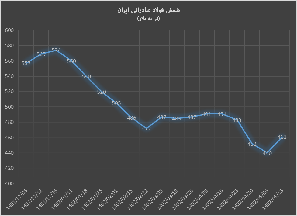 هفته سبز فولاد در اواسط مرداد هفته سبز فولاد در اواسط مرداد