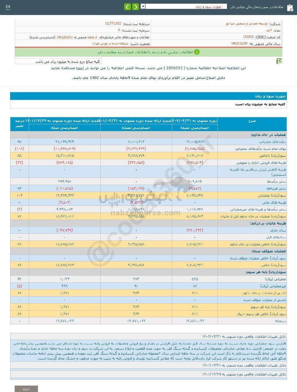 کنور به سهامدارانش چقدر سود داد؟ کنور به سهامدارانش چقدر سود داد؟