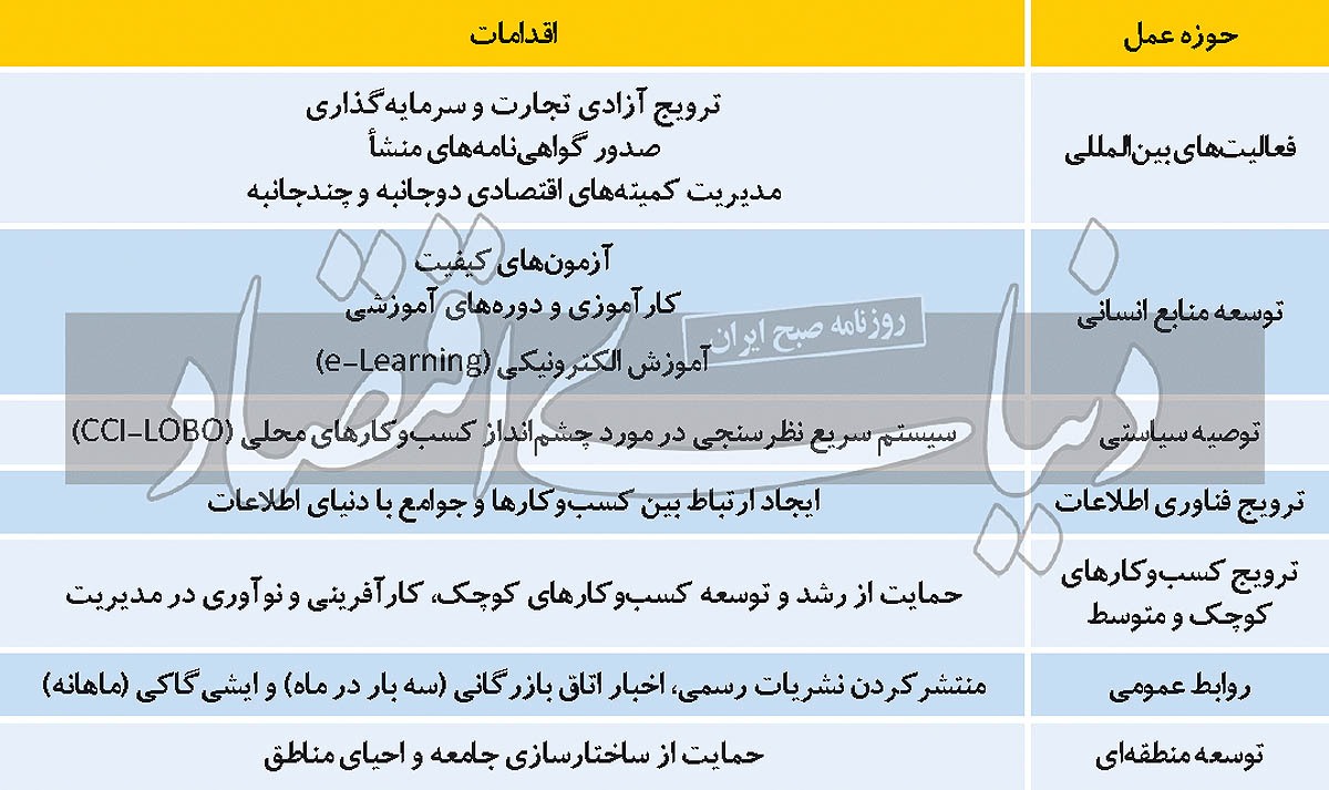 خورشید تابان تجارت