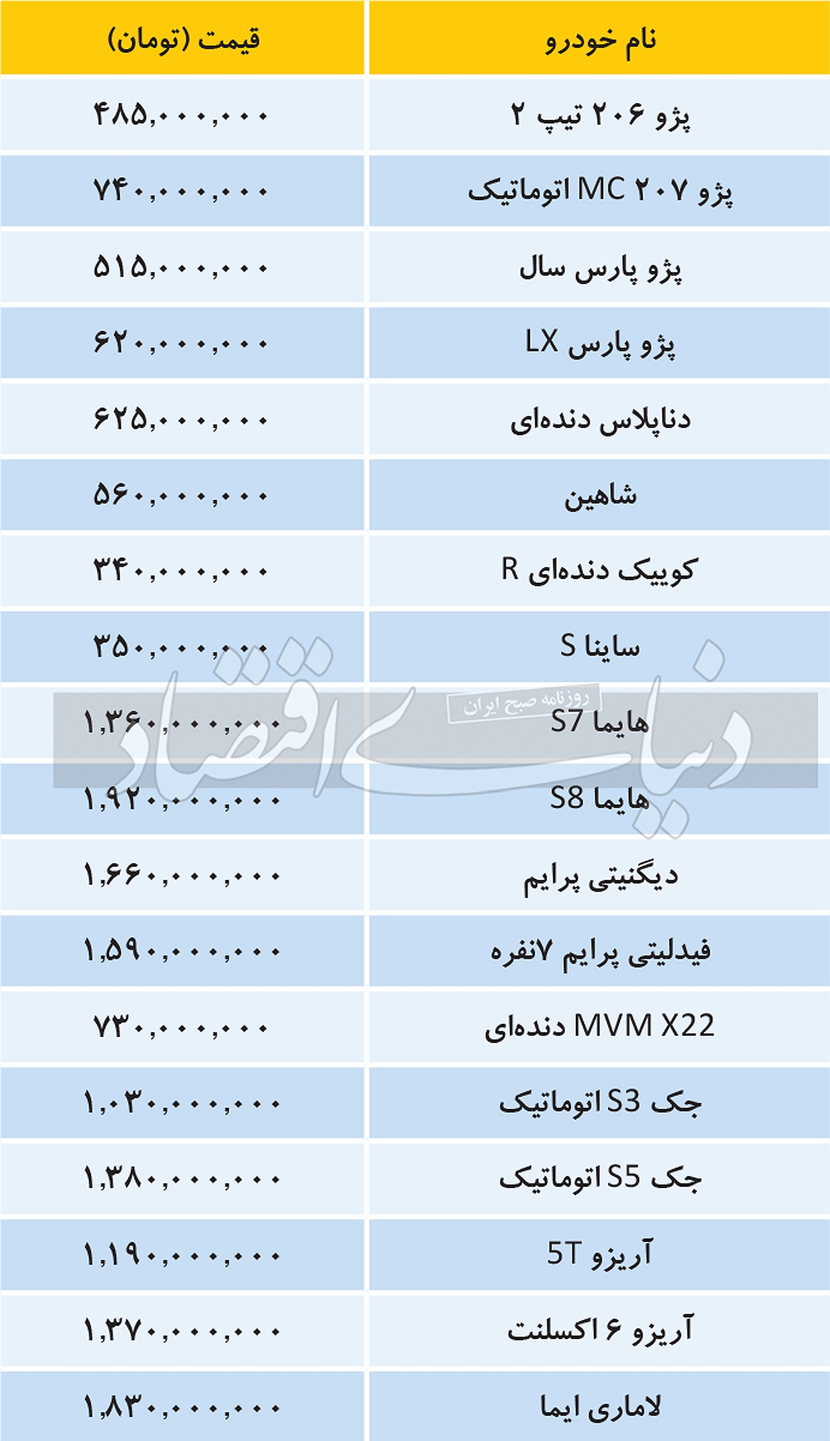 رشد قیمت خودرو در سایه انکار رشد قیمت خودرو در سایه انکار