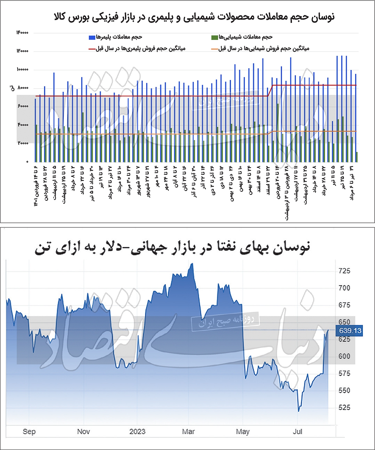جولان سیگنال جهانی در رینگ پتروشیمی
