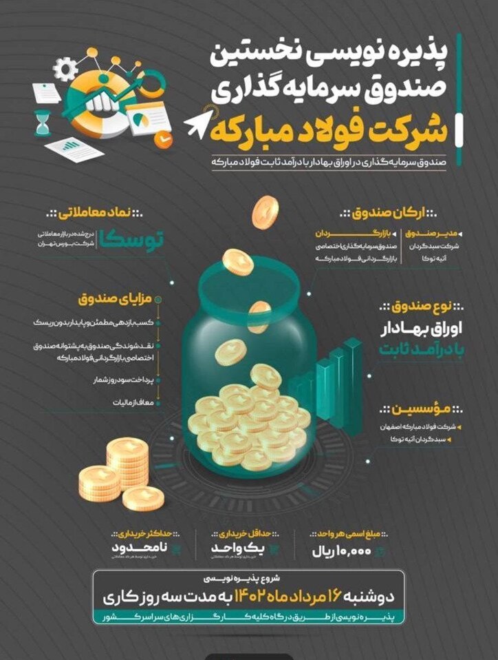 فولاد مبارکه نخستین صندوق سرمایه‌گذاری با درآمد ثابت خود (توسکا) را راهی بازار سرمایه می‌کند