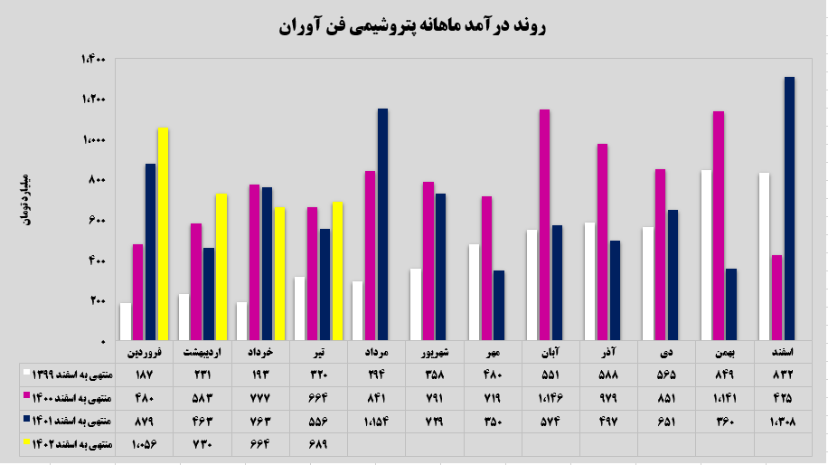 روندرو به رشد روندرو به رشد
