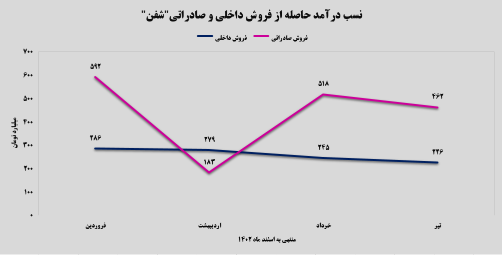 روندرو به رشد روندرو به رشد