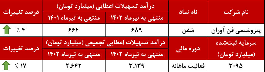 روندرو به رشد روندرو به رشد