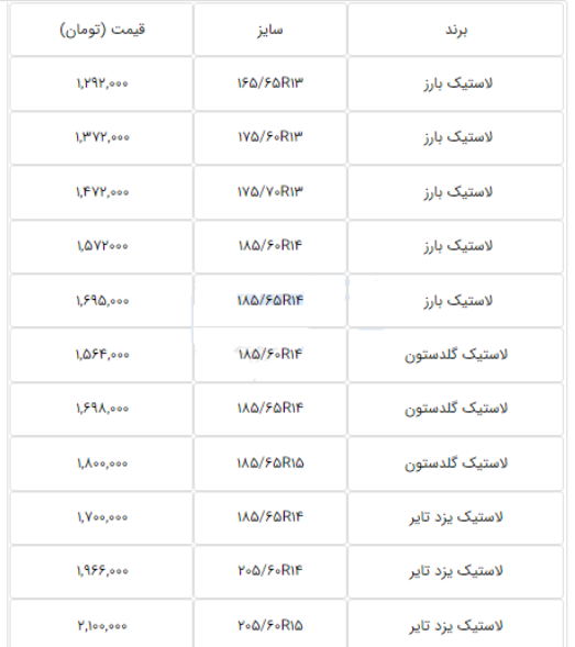 قیمت جدید لاستیک سه شرکت بورسی و فرابورسی اعلام شد