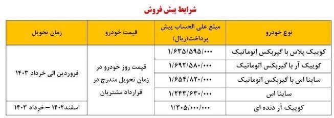 فراخوان واریز وجه ۵ محصول شرکت سایپا برای مشتریان + جزئیات فراخوان واریز وجه ۵ محصول شرکت سایپا برای مشتریان + جزئیات