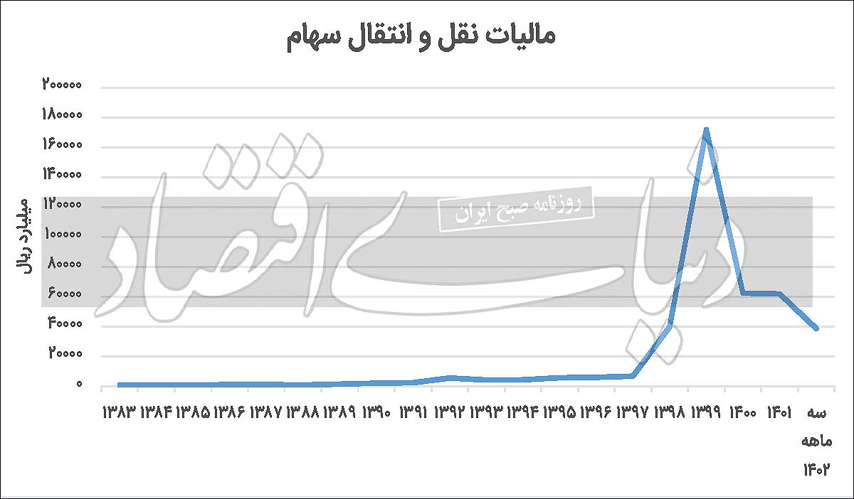 شفافیت مالیاتستانی از بورس شفافیت مالیاتستانی از بورس