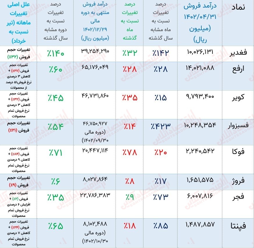 پیشبینی روند صنعت آهن و فولاد با تکیه بر گزارش عملکرد ماهانه! پیشبینی روند صنعت آهن و فولاد با تکیه بر گزارش عملکرد ماهانه!