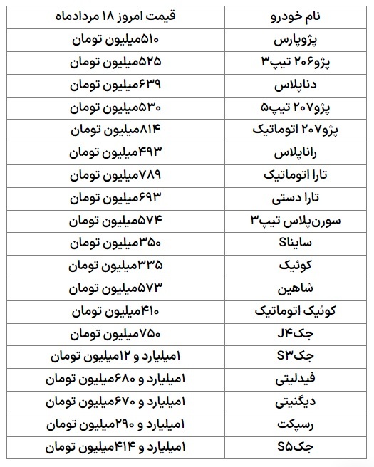 کسی برای خرید خودرو صف نکشیده/ قیمتهای روز بازار کسی برای خرید خودرو صف نکشیده/ قیمتهای روز بازار