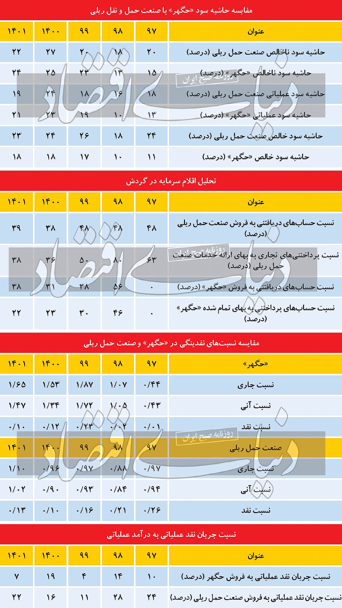 «حگهر» همسفر روز‌های سبز سنگ‌آهنی‏‌ها