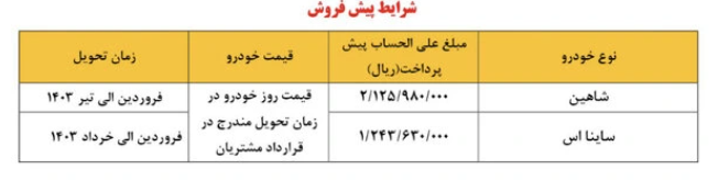 آغاز مهلت واریز وجه برای متقاضیان شاهین و ساینا آغاز مهلت واریز وجه برای متقاضیان شاهین و ساینا