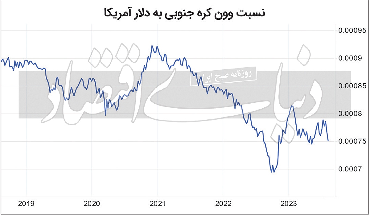 معمای ۶ میلیارد دلاری معمای ۶ میلیارد دلاری