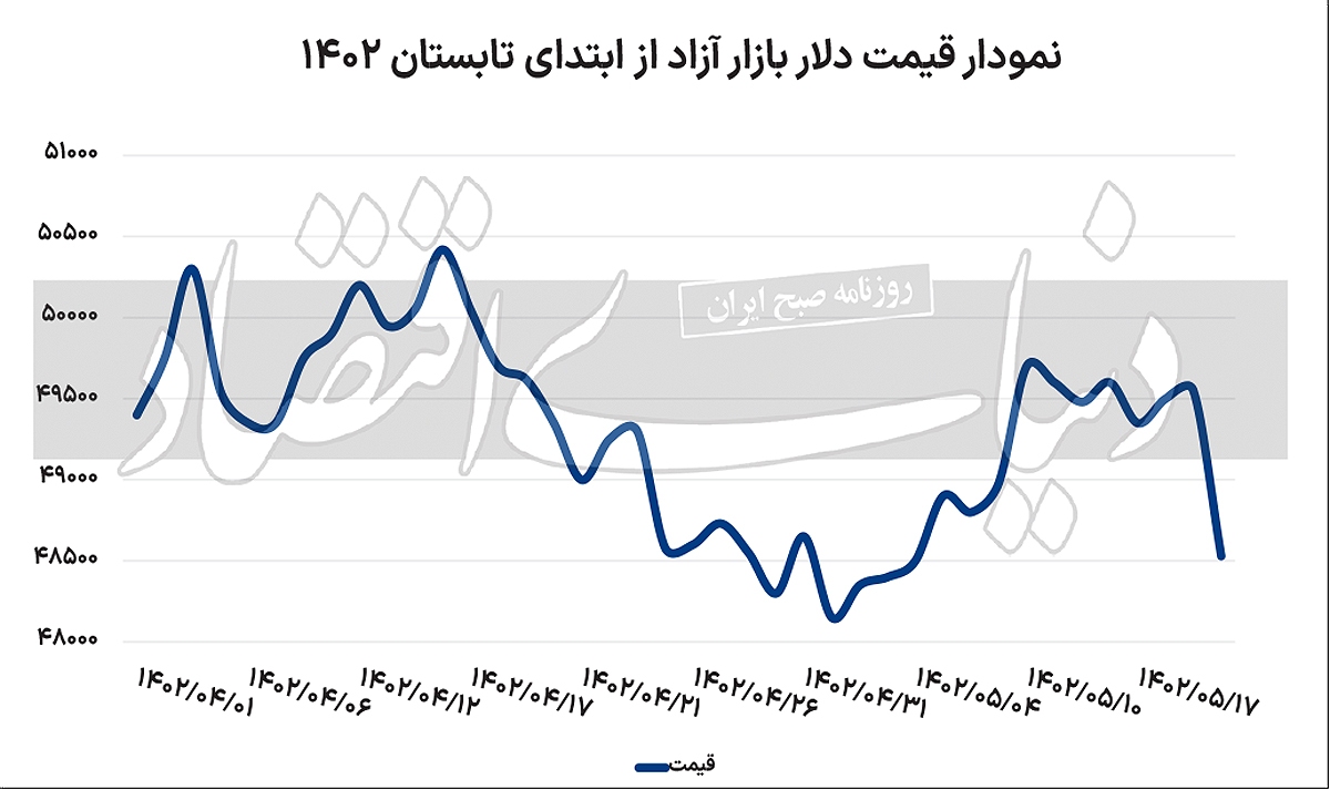 تغییر کانال دلار با توافق تغییر کانال دلار با توافق