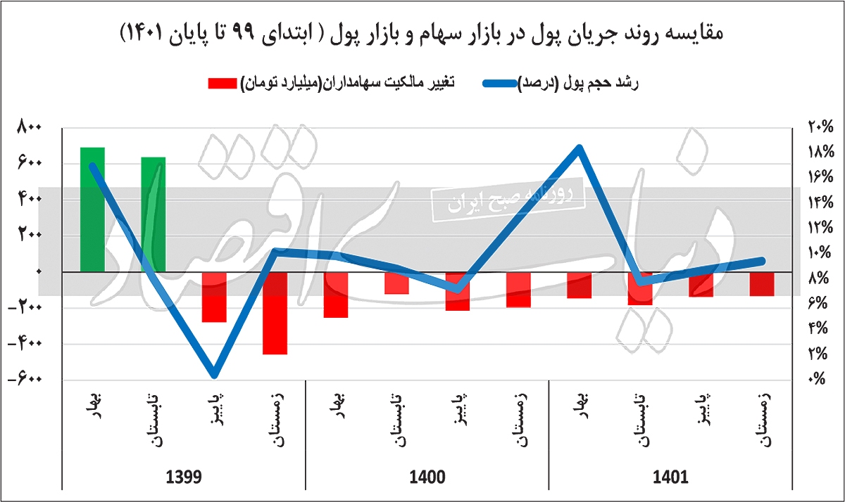 جانشینی بورس و بانک؟ جانشینی بورس و بانک؟