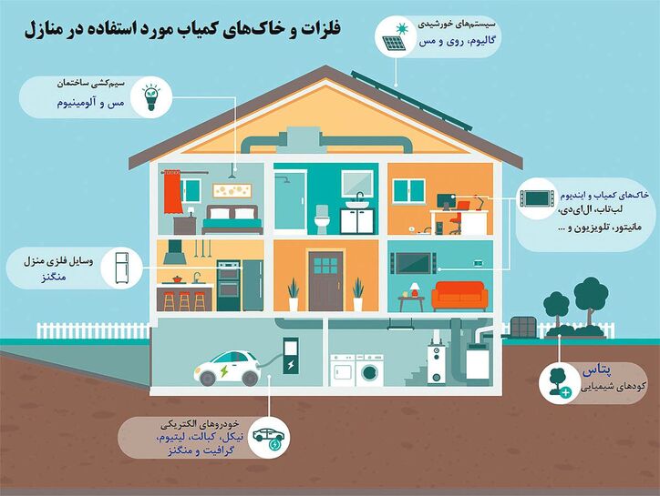 داستان پوست‏‏‌اندازی غول معدن‌کاری
