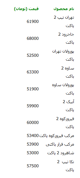 قیمت روز سیمان چند شرکت بورسی و فرابورسی اعلام شد قیمت روز سیمان چند شرکت بورسی و فرابورسی اعلام شد