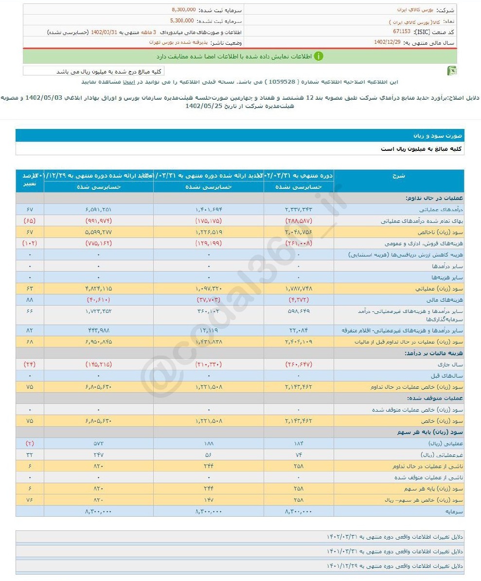 کالا ۳ ماهه چقدر سود داشت؟ کالا ۳ ماهه چقدر سود داشت؟