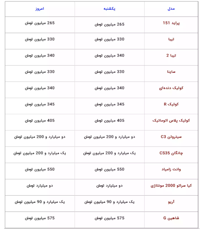 فراخوان واریز وجه محصولات سایپا برای متقاضیان طرح جوانی جمعیت فراخوان واریز وجه محصولات سایپا برای متقاضیان طرح جوانی جمعیت