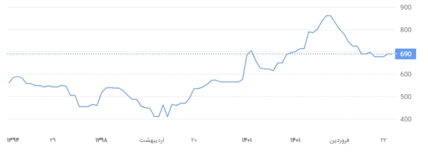 قطعی برق، آژیر خطر را برای فولادسازان به صدا درآورد قطعی برق، آژیر خطر را برای فولادسازان به صدا درآورد