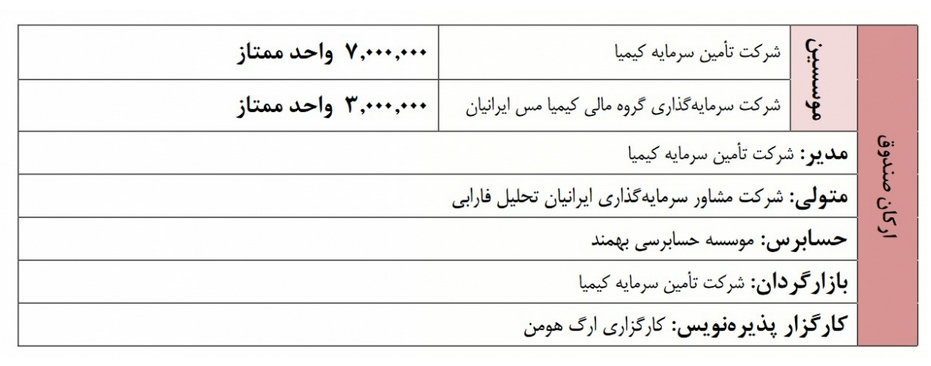 پذیره نویسی صندوق اونیکس در روز شنبه