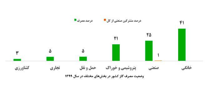 بهبود فرآیند تولید جهت دستیابی به معیارهای مصرف انرژی استاندارد در صنعت فولاد ضروری است بهبود فرآیند تولید جهت دستیابی به معیارهای مصرف انرژی استاندارد در صنعت فولاد ضروری است