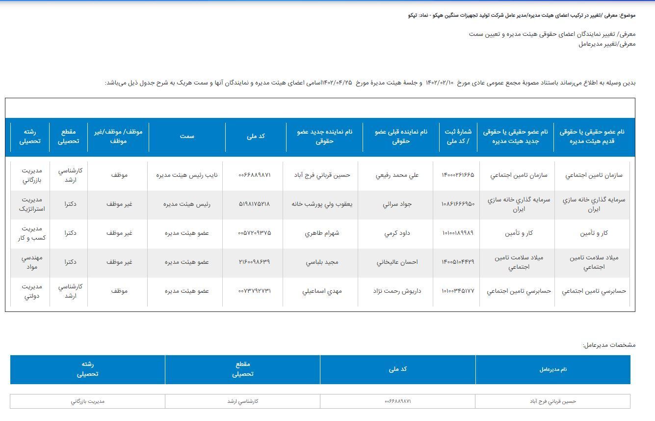پیشبینی تأمین اجتماعی از تولید ۳۰۰۰ دستگاه در هپکو / مدیران قبلی متناسب با ظرفیت شرکت فعالیت نکردند پیشبینی تأمین اجتماعی از تولید ۳۰۰۰ دستگاه در هپکو / مدیران قبلی متناسب با ظرفیت شرکت فعالیت نکردند