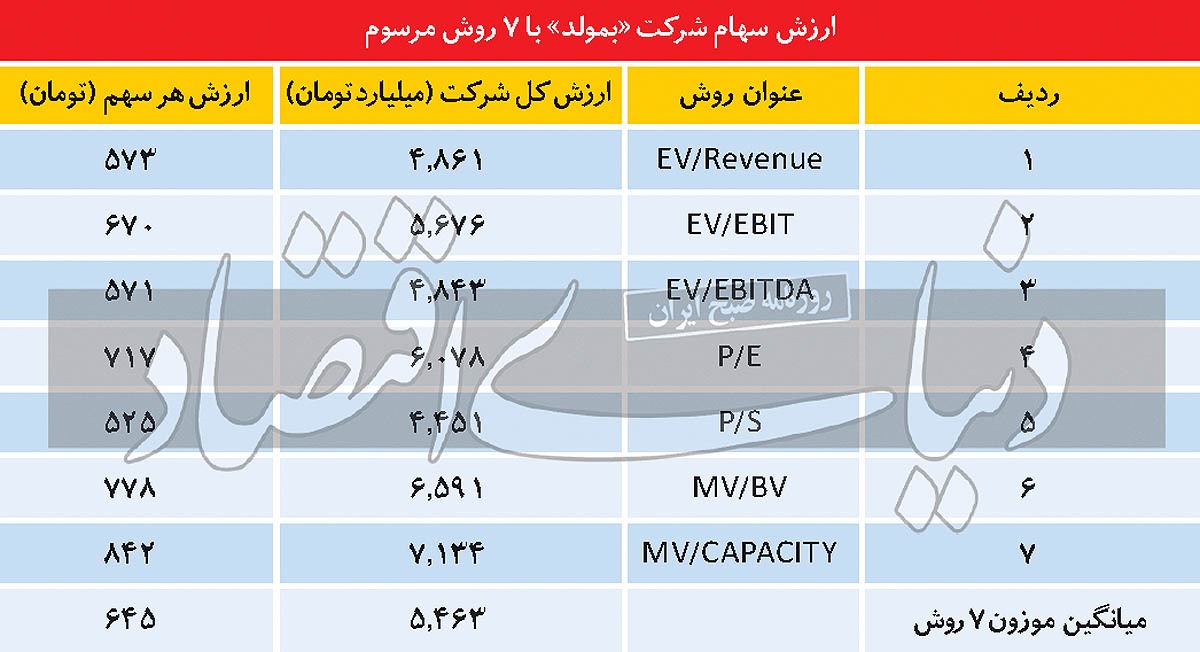 عرضهاولیه برقی فرابورس چقدر میارزد؟ عرضهاولیه برقی فرابورس چقدر میارزد؟